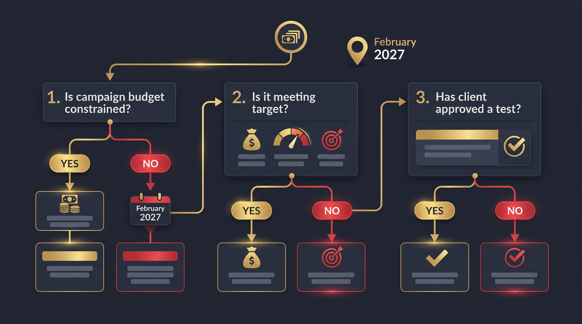 Google's New Budget Allocation Controls Will Silently Move Your Spend If You Do Nothing - infographic